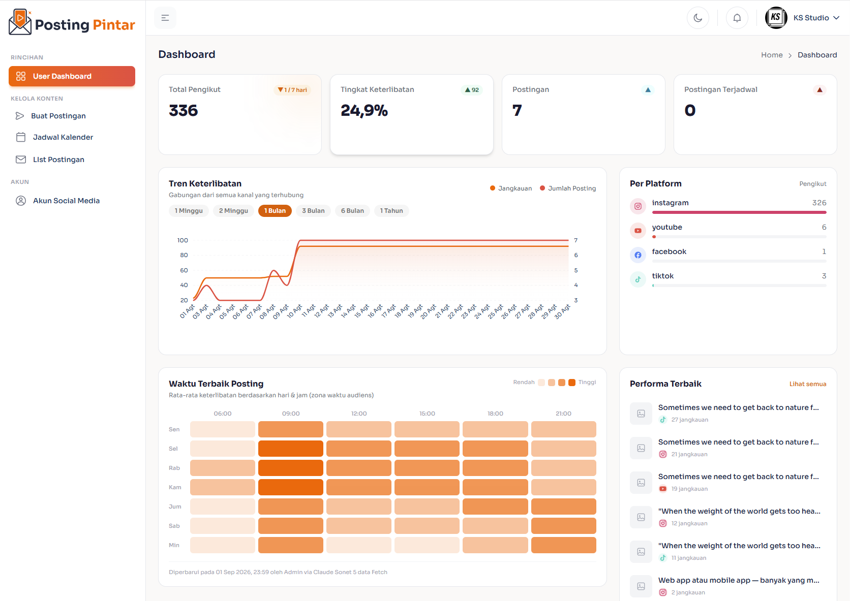 Dashboard Posting Pintar